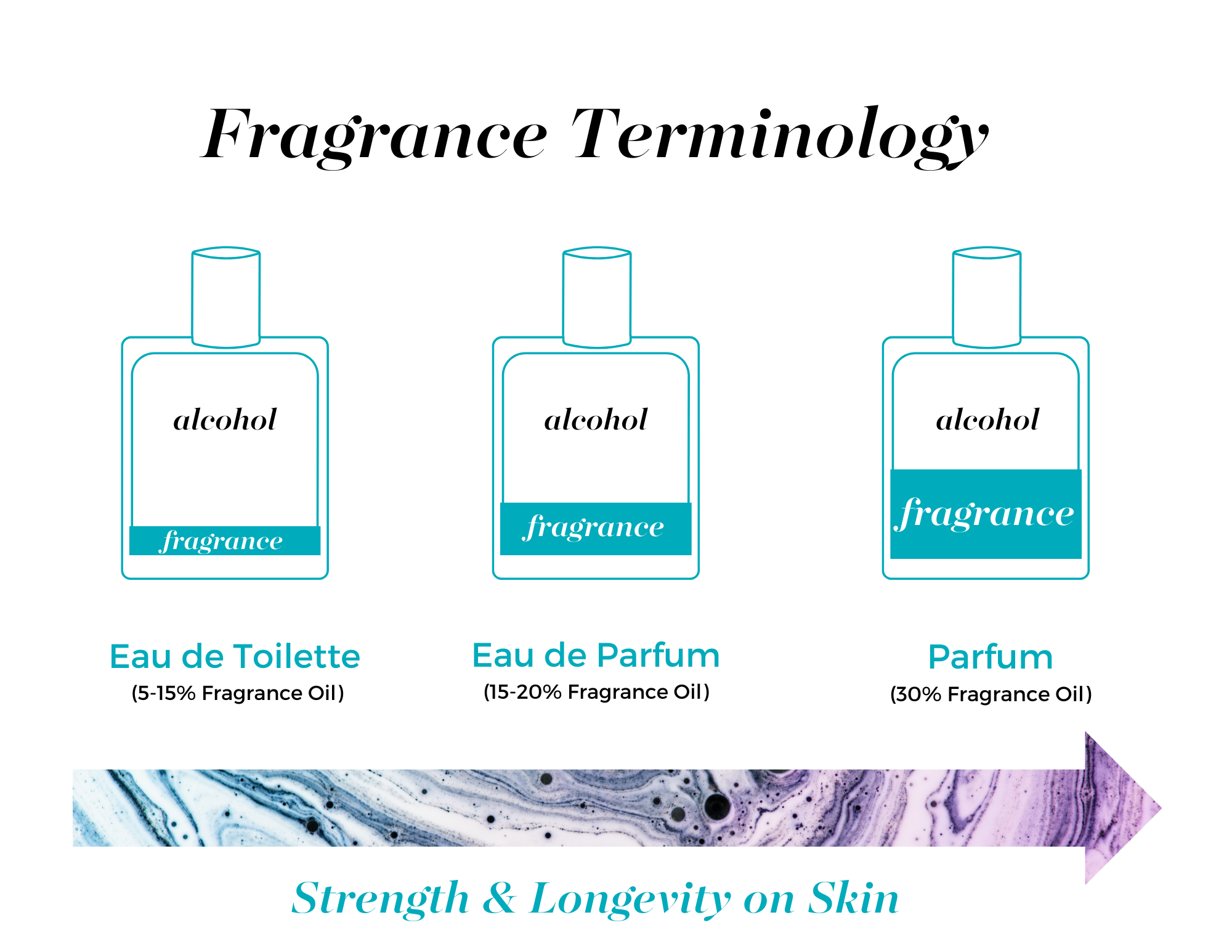 Parfum Spray Combo Pre-Pack